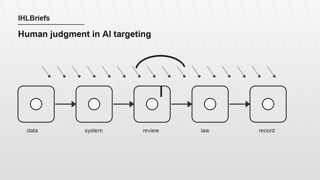 Black-and-white abstract image of a human review chain over a legal decision grid